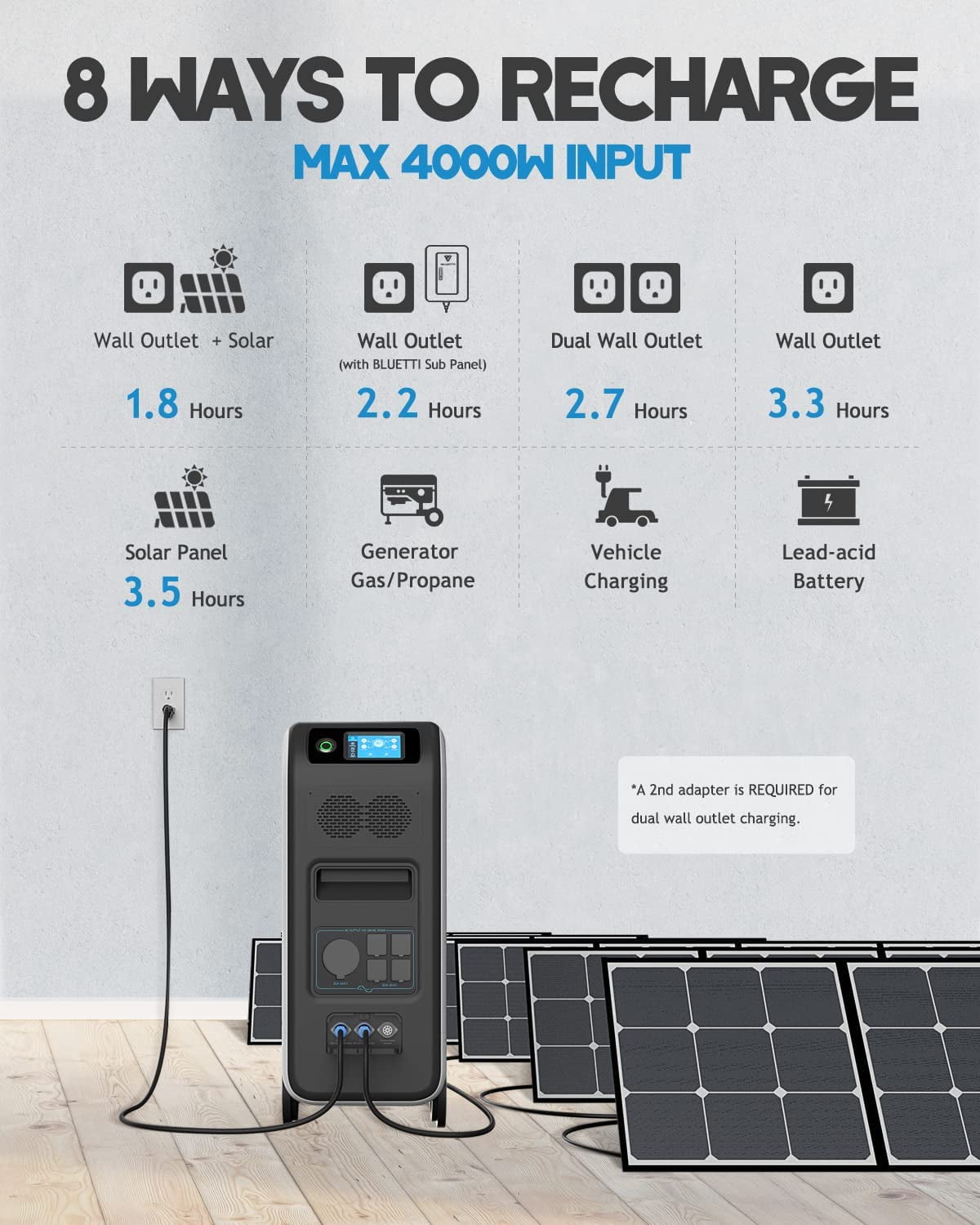 Bluetti Solar Power Station EP500Pro, 5100Wh Capacity Solar Generator, 3000W AC Output (6000W Surge),for Home Use, Emergency, Power Outage