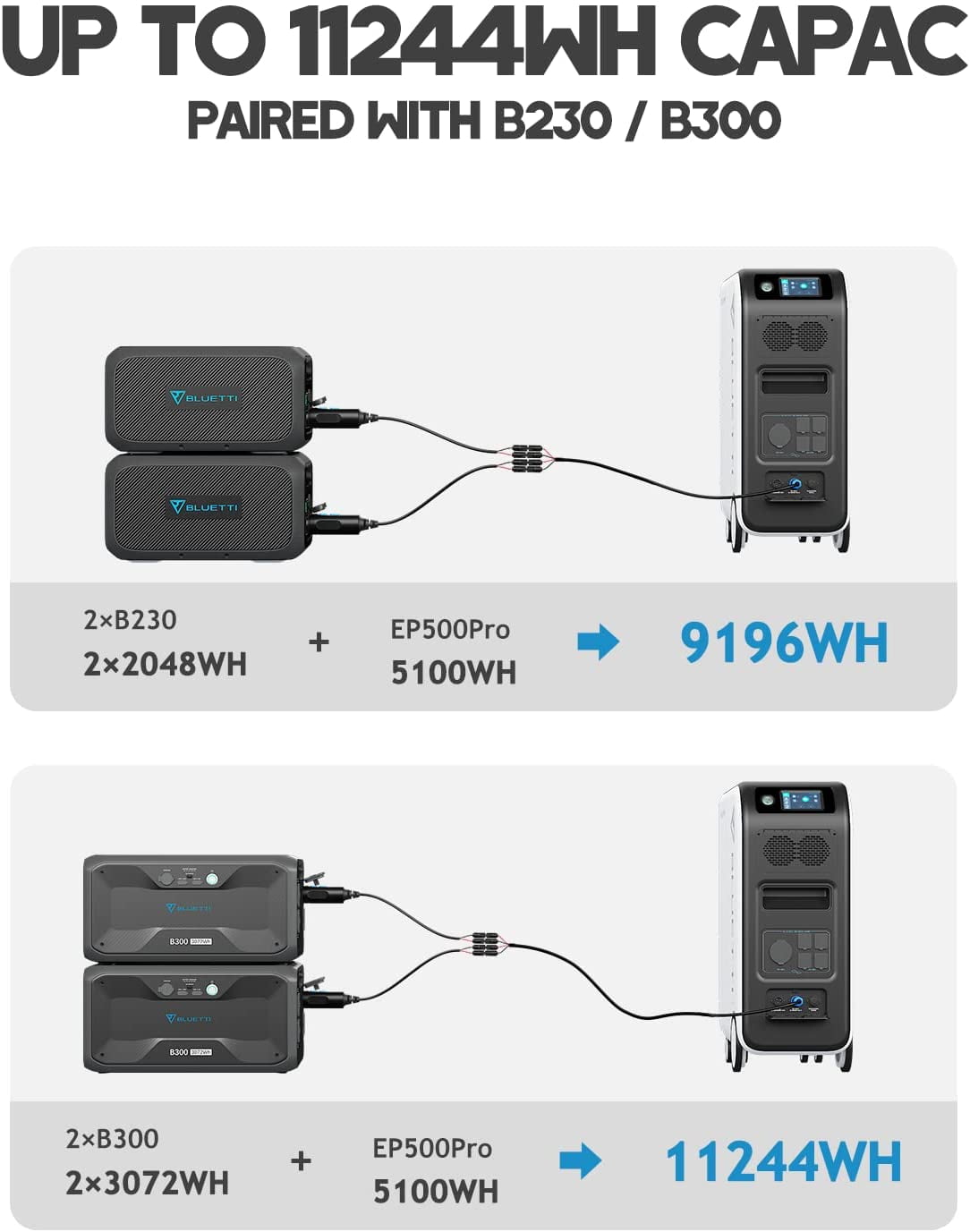 Bluetti Solar Power Station EP500Pro, 5100Wh Capacity Solar Generator, 3000W AC Output (6000W Surge),for Home Use, Emergency, Power Outage